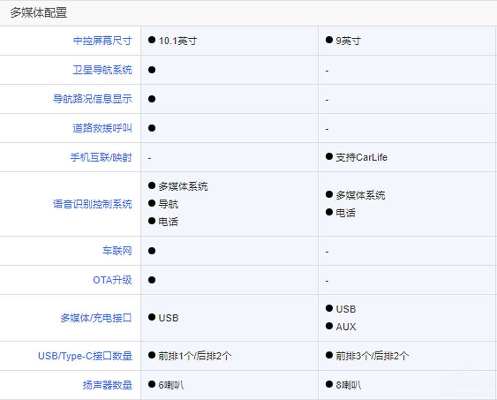 凯美瑞还是亚洲龙,全面分析告诉你到底该咋选!