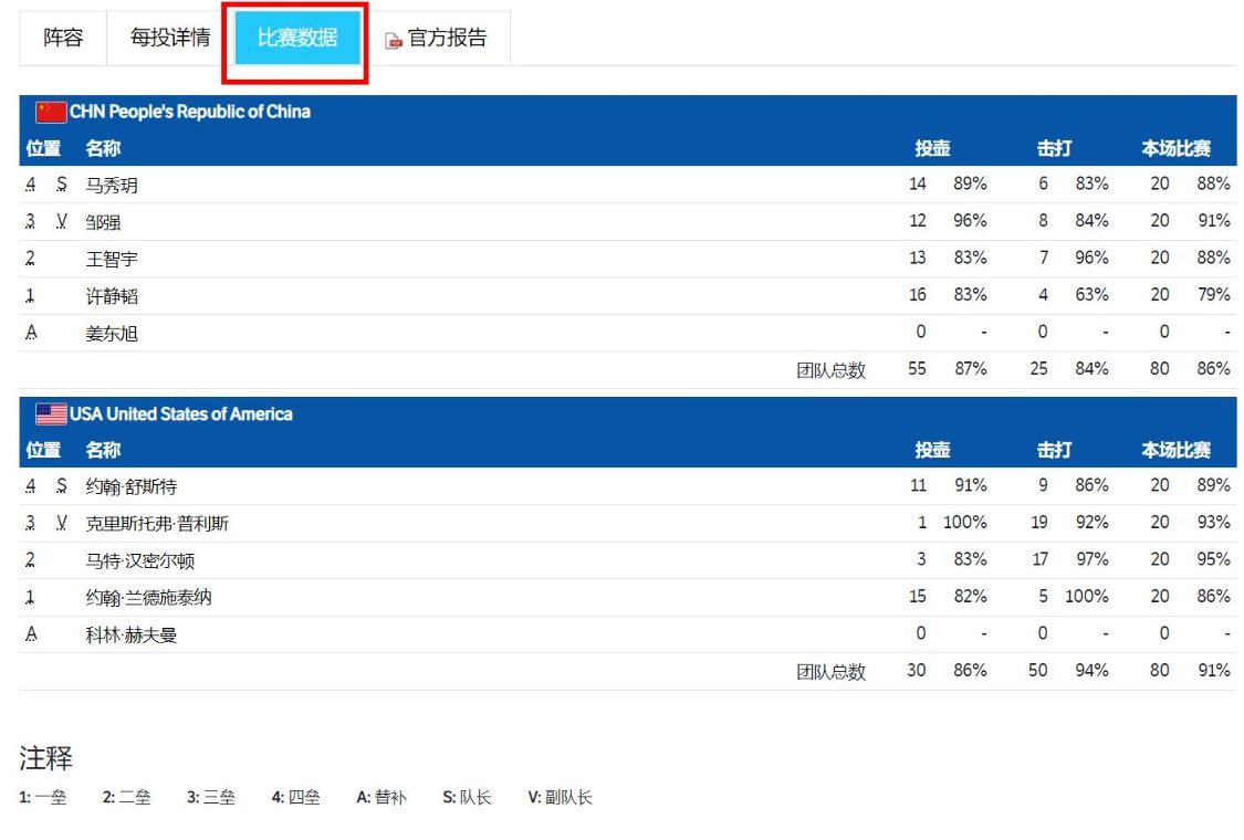 遗憾！中国男子冰壶队6-8惜败美国，4金排第8，<a href=