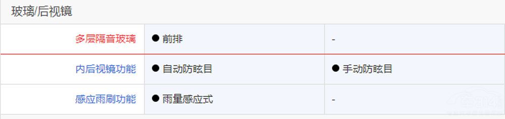 凯美瑞还是亚洲龙,全面分析告诉你到底该咋选!