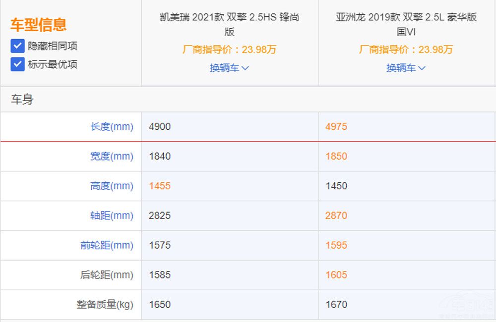 凯美瑞还是亚洲龙,全面分析告诉你到底该咋选!