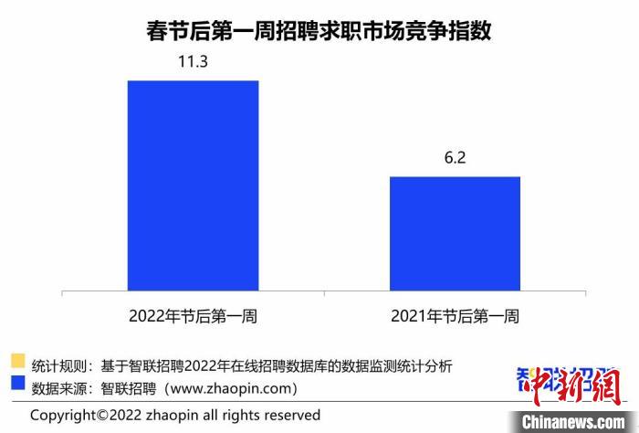 智联招聘北京招聘_云南开通公益网站 今日民族网(3)