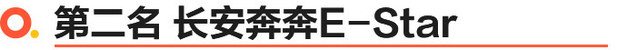 最受置换用户欢迎的微型新能源车都有谁? 这三款最受关注