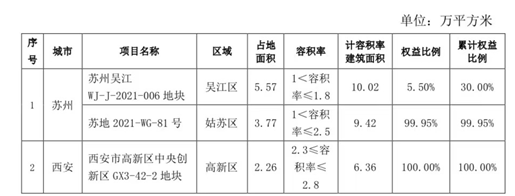图片来源〡天地源公告