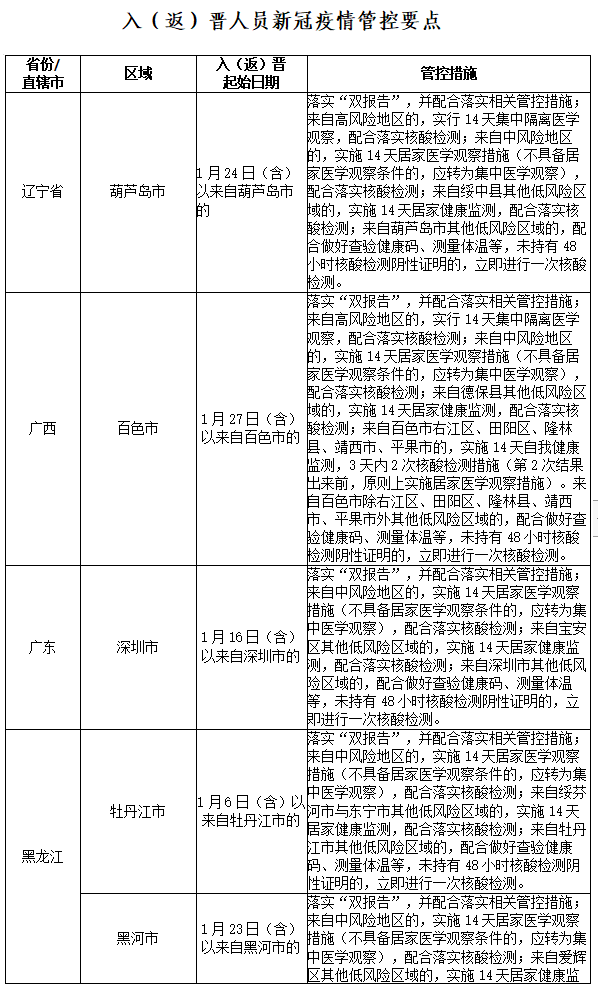 苏州发现8例阳性感染者 晋江疾控发布健康提醒休闲区蓝鸢梦想 - Www.slyday.coM 苏州发现8例阳性感染者 晋江疾控发布健康提醒休闲区蓝鸢梦想 - Www.slyday.coM