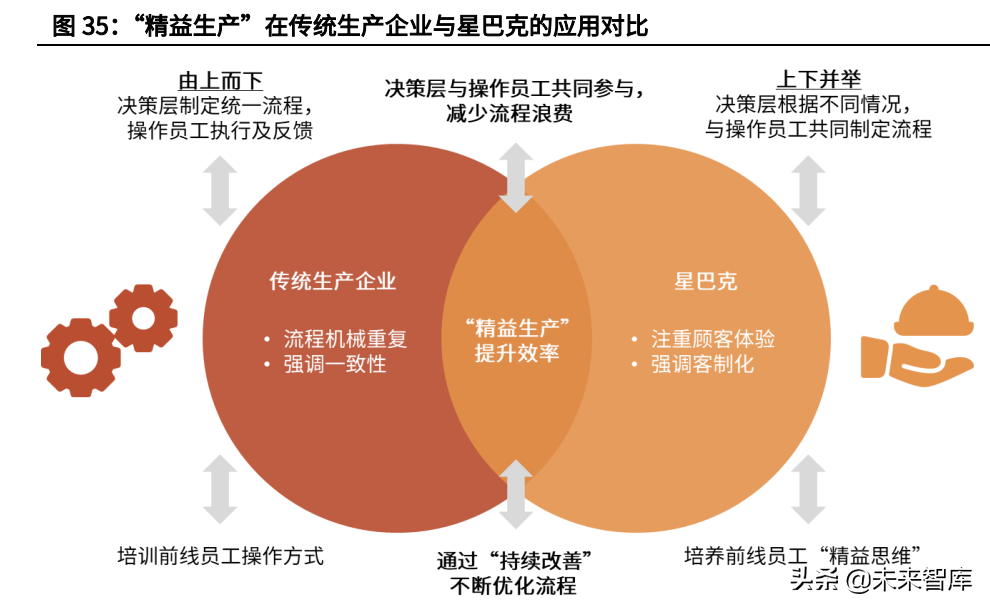 星巴克选址运营管理,星巴克选址运营管理方案