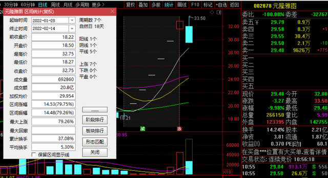 冰墩墩第一股崩了!节后喜提30多亿,股东减持不断一线游资被埋休闲区蓝鸢梦想 - Www.slyday.coM 冰墩墩第一股崩了!节后喜提30多亿,股东减持不断一线游资被埋休闲区蓝鸢梦想 - Www.slyday.coM