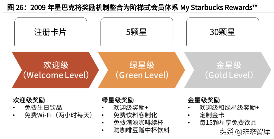 星巴克选址运营管理,星巴克选址运营管理方案