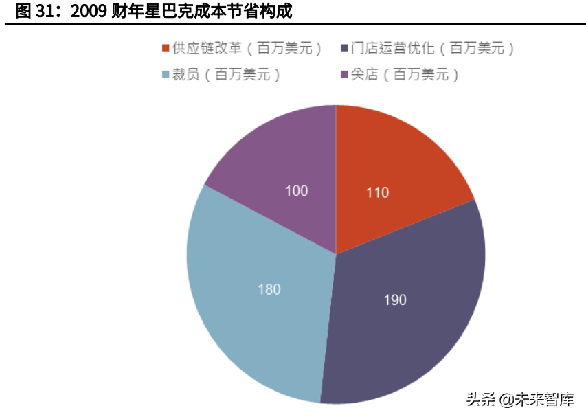 星巴克选址运营管理,星巴克选址运营管理方案
