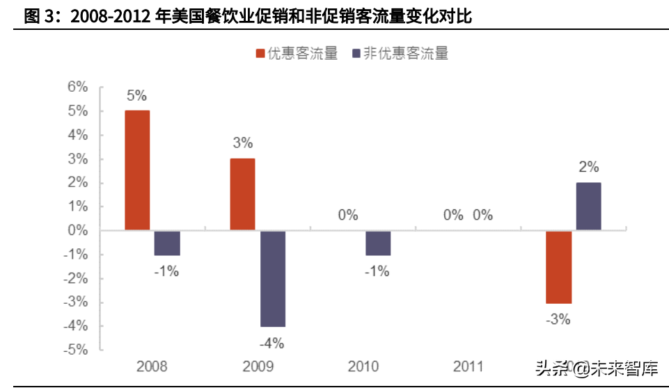 星巴克选址运营管理,星巴克选址运营管理方案