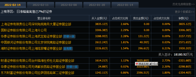 冰墩墩第一股崩了!节后喜提30多亿,股东减持不断一线游资被埋休闲区蓝鸢梦想 - Www.slyday.coM 冰墩墩第一股崩了!节后喜提30多亿,股东减持不断一线游资被埋休闲区蓝鸢梦想 - Www.slyday.coM