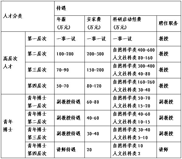 129人!济宁医学院招聘工作人员休闲区蓝鸢梦想 - Www.slyday.coM 129人!济宁医学院招聘工作人员休闲区蓝鸢梦想 - Www.slyday.coM