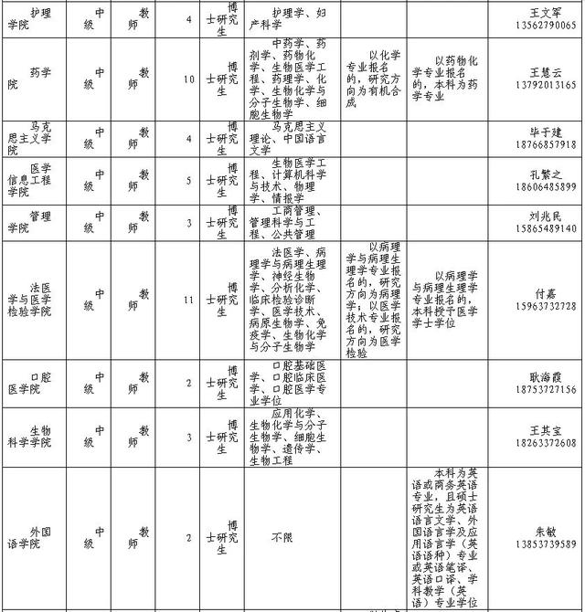 129人!济宁医学院招聘工作人员休闲区蓝鸢梦想 - Www.slyday.coM 129人!济宁医学院招聘工作人员休闲区蓝鸢梦想 - Www.slyday.coM