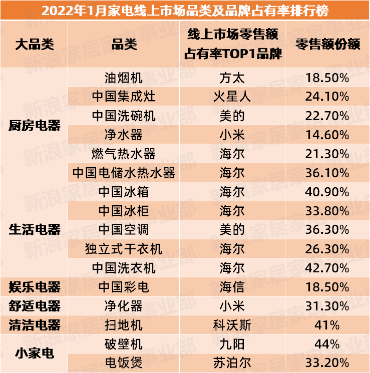 家电十大品牌排行榜