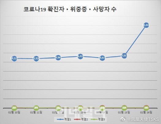16日以0点为基准，<a href=