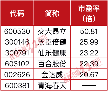 谷爱凌第二夺金点即将到来!这些公司提前押中“流量密码”?休闲区蓝鸢梦想 - Www.slyday.coM 谷爱凌第二夺金点即将到来!这些公司提前押中“流量密码”?休闲区蓝鸢梦想 - Www.slyday.coM