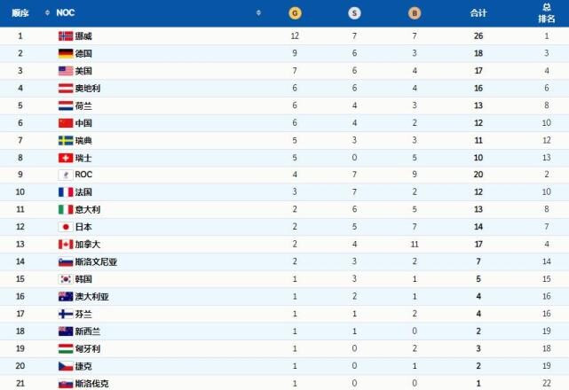 中国队豪夺6金亚洲无敌，日本、<a href=