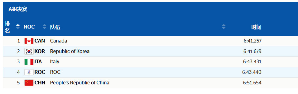 男子5000米中国第五<a href=