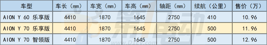预算10万左右 女生买什么车合适?我推荐海豚、AION Y、好猫