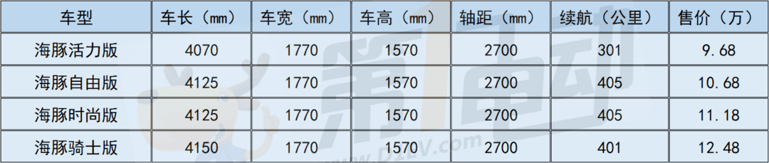 预算10万左右 女生买什么车合适?我推荐海豚、AION Y、好猫