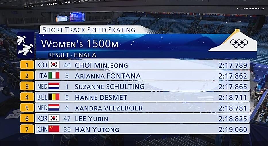 弃帅保车！中国奥运冠军牺牲自己，中国独苗却成为<a href=