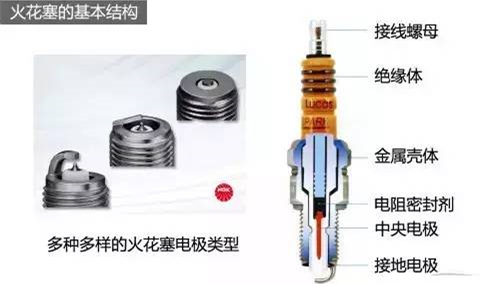 火花塞多久该换了？看完这篇文章就知道了