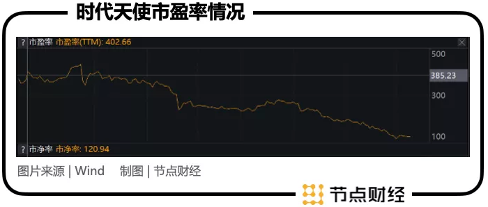 牙科医美双赛道加持,时代天使的股价为啥还是崩了?休闲区蓝鸢梦想 - Www.slyday.coM 牙科医美双赛道加持,时代天使的股价为啥还是崩了?休闲区蓝鸢梦想 - Www.slyday.coM