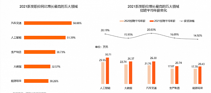 就业形势2022 真实 6d72-648d59f8bb1287181eac238293518e18.png