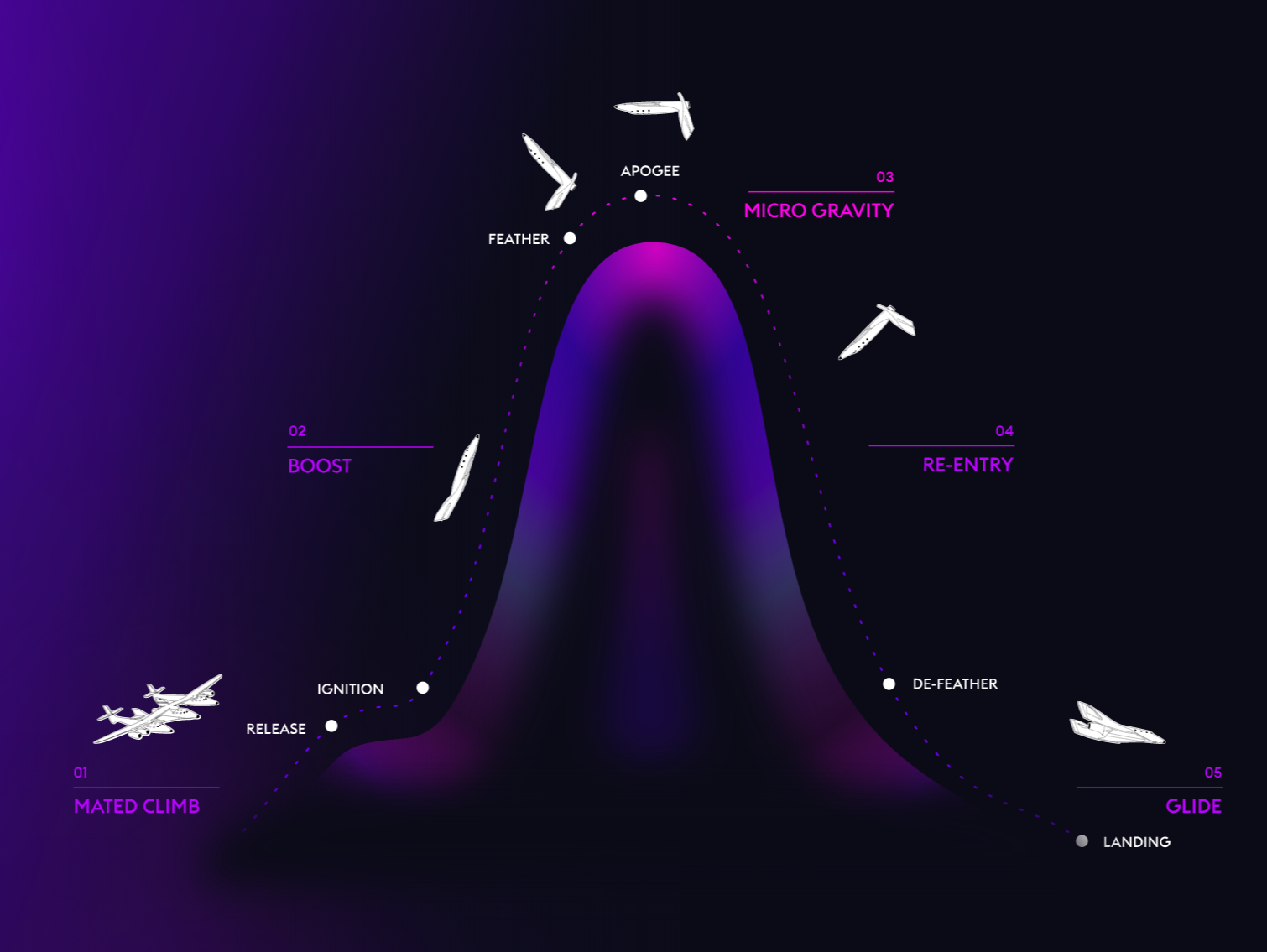 ͼ˵��ά�����ӹ���������̫������ʾ��ͼ