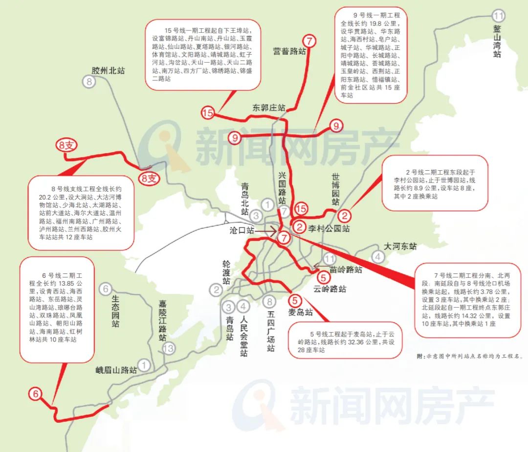 详解8号线支线、15号线、6号线二期与9号线,上半年青岛这4条新线都要开工!休闲区蓝鸢梦想 - Www.slyday.coM 详解8号线支线、15号线、6号线二期与9号线,上半年青岛这4条新线都要开工!休闲区蓝鸢梦想 - Www.slyday.coM