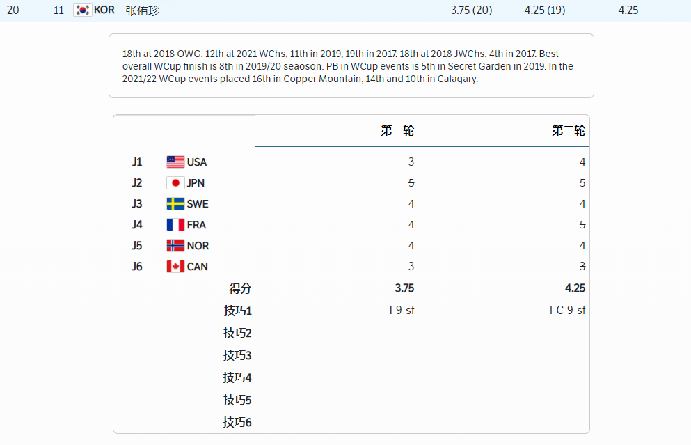 3.75分！4.25分！20岁<a href=