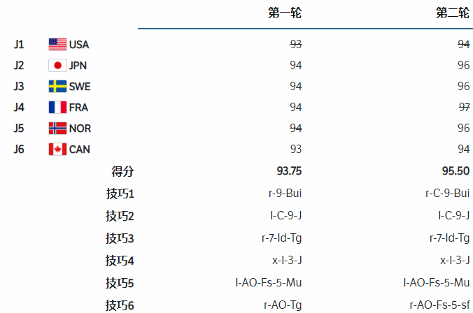 争议！谷爱凌遭<a href=