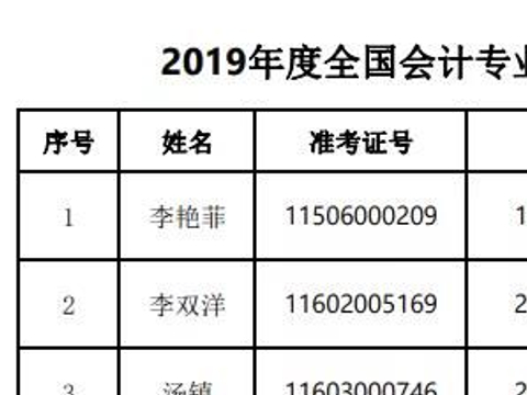 上海學會計證 (上海考會計證)