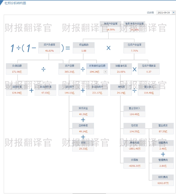 iPhone收購