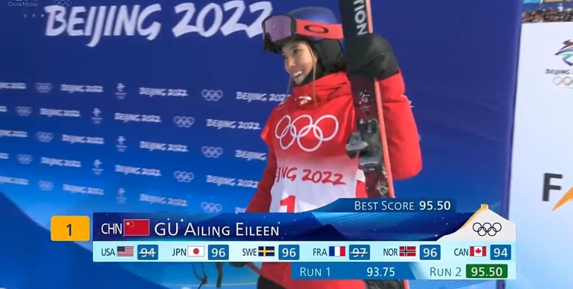 谷爱凌第1晋级！吴梦严重失误仅第16名，<a href=