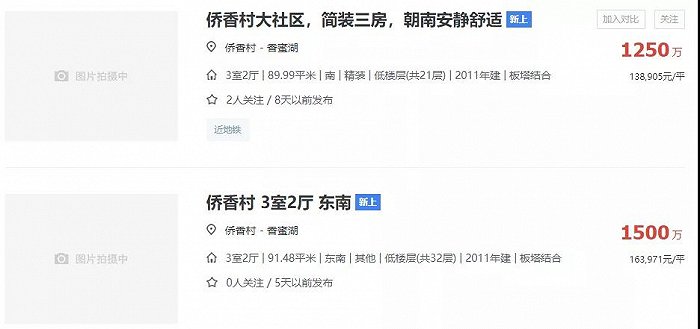 在链家平台上,一个名为侨香村的小区显示有4套在售房源,其挂牌单价在