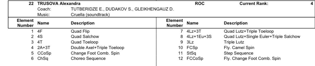 挑战现役最高难度!“莎莎”特鲁索娃自由滑要炫5个四周跳休闲区蓝鸢梦想 - Www.slyday.coM 挑战现役最高难度!“莎莎”特鲁索娃自由滑要炫5个四周跳休闲区蓝鸢梦想 - Www.slyday.coM
