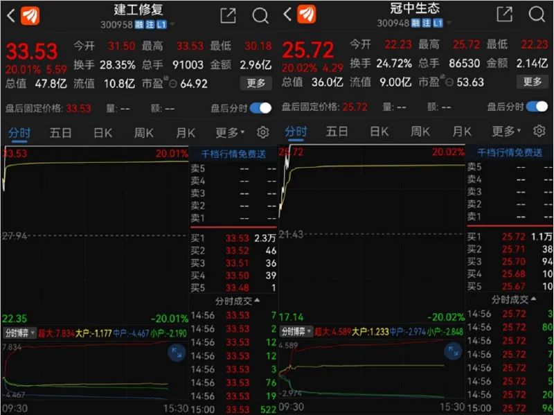 图片来源:东方财富