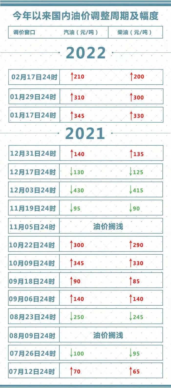 今晚油价要涨!加满一箱油,要多花这么多!休闲区蓝鸢梦想 - Www.slyday.coM 今晚油价要涨!加满一箱油,要多花这么多!休闲区蓝鸢梦想 - Www.slyday.coM