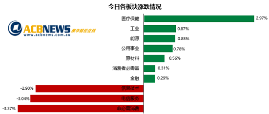 香港最新失业率维持2.9% 0a45-95064f8c6a0a25a22ad08f1382773b53.png