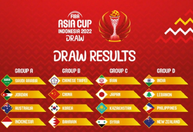 又难了！亚洲杯分组出炉，小组将虐<a href=