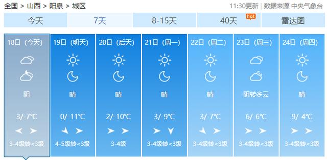太原人注意寒潮预警山西降温8以上还有大风道路结冰局地降雪