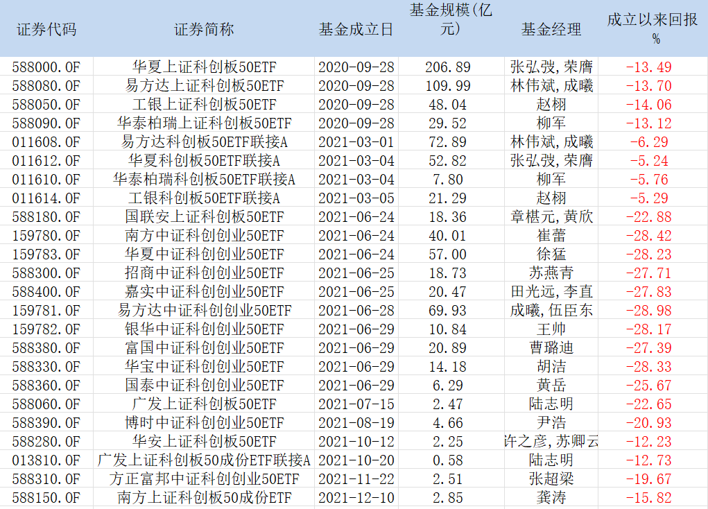 Ͽƴ50ETF˫50ETFҵϸ      ԴWind   о