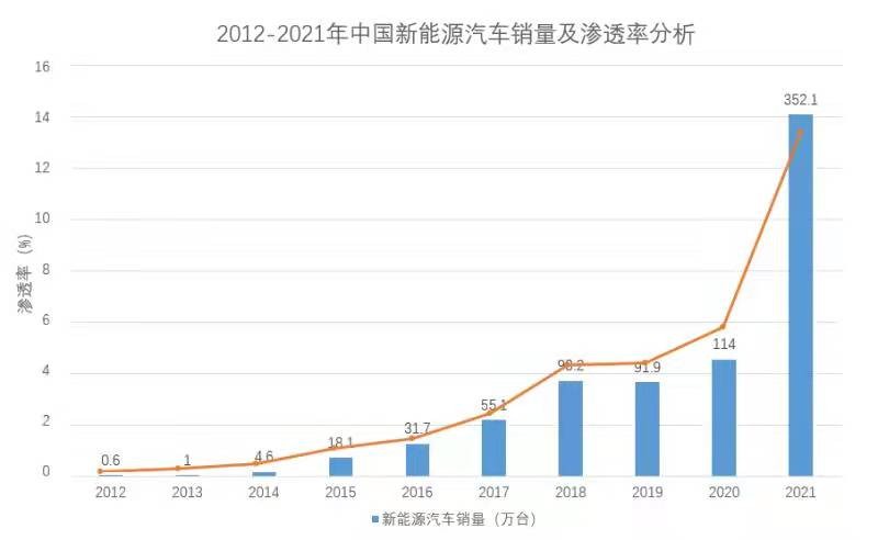 松果汽车“回国”上市，新能源赛道迎来“第四股势力”