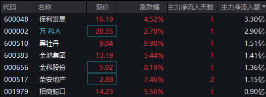 多城下调住房贷款首付比例,这些地产股封板,投资机会如何把握?休闲区蓝鸢梦想 - Www.slyday.coM 多城下调住房贷款首付比例,这些地产股封板,投资机会如何把握?休闲区蓝鸢梦想 - Www.slyday.coM