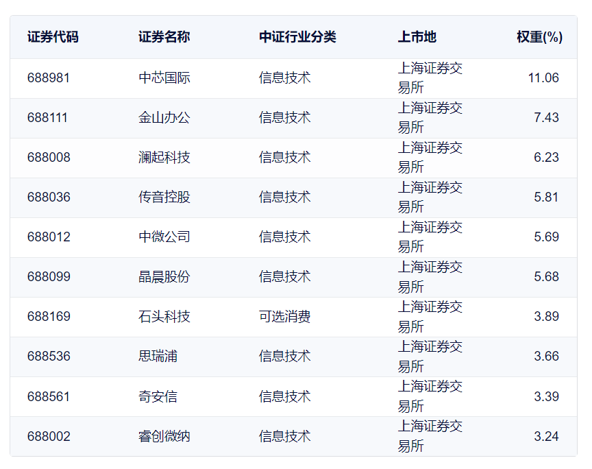 ֤ƴϢָǰʮȨعϸ       Դָ֤վ