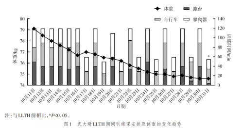 原来武大靖是这么减肥的?看完他的论文,我也会了。休闲区蓝鸢梦想 - Www.slyday.coM 原来武大靖是这么减肥的?看完他的论文,我也会了。休闲区蓝鸢梦想 - Www.slyday.coM