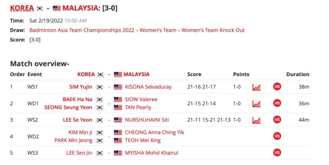 2022亚洲羽毛球团体锦标赛：<a href=