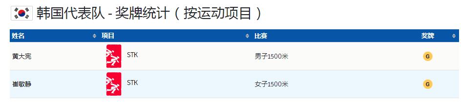 中国9金反超美国荷兰！隋文静韩聪成英雄，<a href=