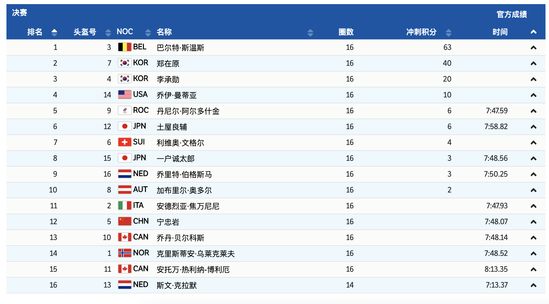 欲哭无泪！<a href=