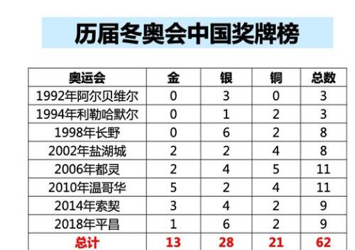 中国9金反超美国荷兰！隋文静韩聪成英雄，<a href=